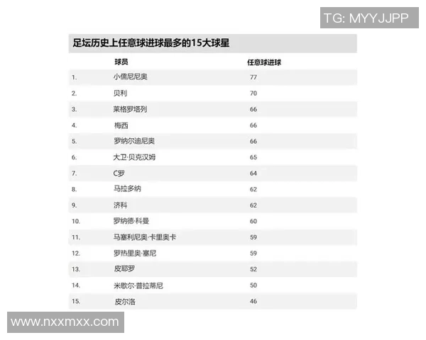 世界足球球星财富榜：谁是最富有的足球巨星排名第一