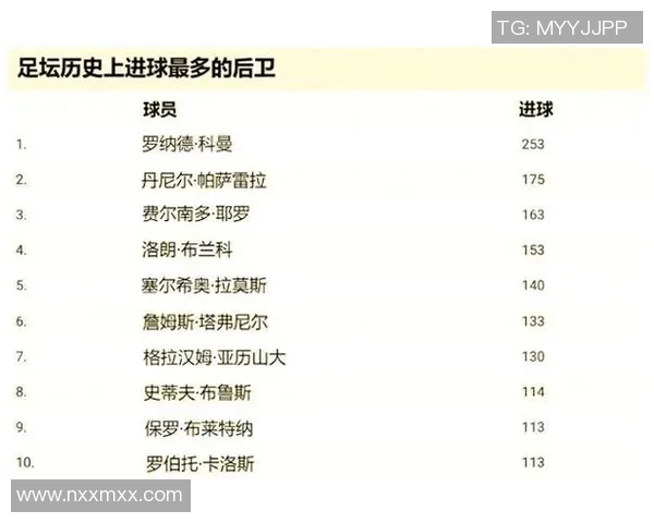 全球十大传奇足球巨星盘点与辉煌生涯全面解读