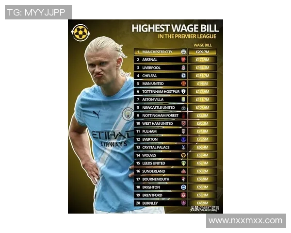 全球足球球星薪酬榜揭秘，谁是足坛收入最高的球员